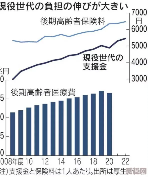 日本免费医疗服务大幅扩展，数百万民众将享受前所未有的健康保障！