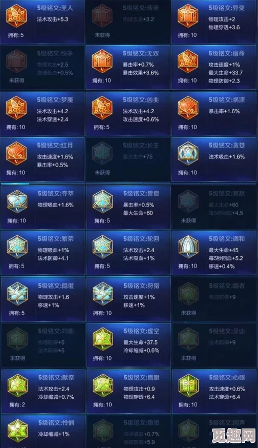 《王者荣耀》铭文已满如何高效管理?教你科学分配与优化铭文策略 《王者荣耀》铭文已满如何高效管理?教你科学分配与优化铭文策略