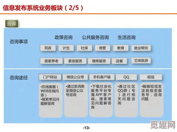 17c官方一起草：在数字化时代，如何有效推动社区参与与合作的创新模式？
