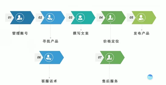 成品短视频app软件网站的功能介绍、用户体验评估及其在社交媒体营销中的应用策略分析