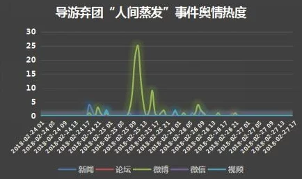 吃瓜中心：聚焦社会热点事件，围观公众关注的各种趣闻轶事与娱乐八卦，成为网络舆论的风向标