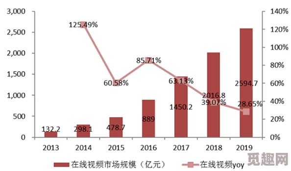 国产麻豆视频：深入了解我国本土视频创作的发展历程与未来趋势