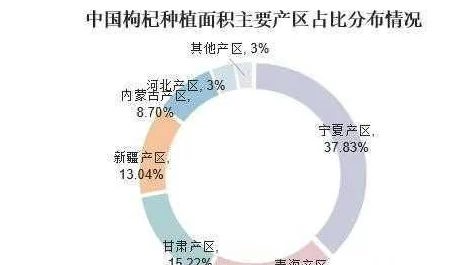 国产一产二产三产区别及其对经济发展的影响分析与研究综述