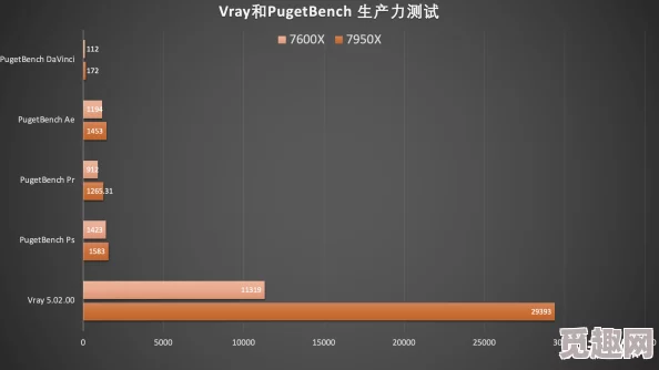 7600 x3d：最新进展与性能评测，揭示其在游戏和多任务处理中的优势与潜力