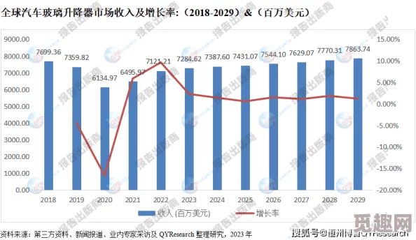 国产亚洲精品777777梅兰在市场反响热烈，销量持续攀升，引发业内关注与讨论，未来发展前景广阔