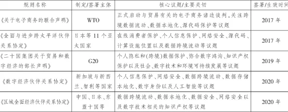 17c-起草：分析国际法在当代社会中的重要性与应用实例及其对全球治理的影响与挑战