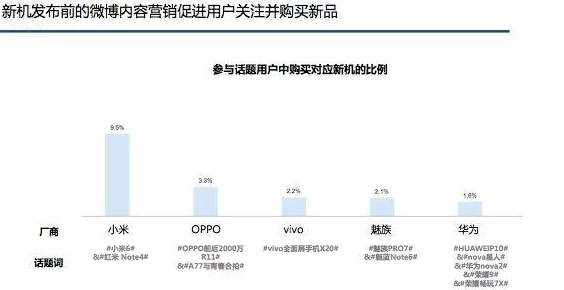 97人人模人人爽视频一区二区：最新社交媒体趋势引发热议，用户分享多样化内容成新风尚