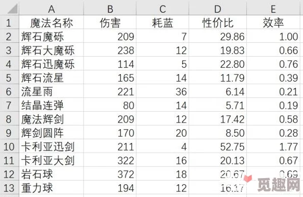 艾尔登法环游戏中哪个属性点数能有效提升蓝量储备与恢复效率