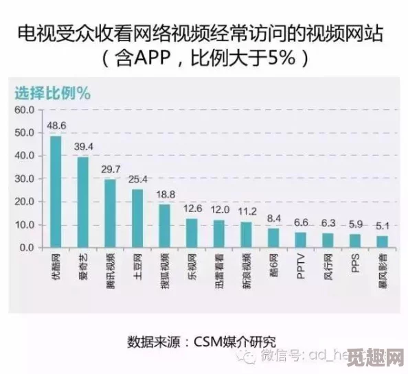 啦啦啦免费高清视频在线观看：网络视频平台对用户观看习惯的影响与分析研究