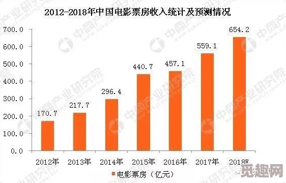 特级毛片aaaa级毛片免费：最新动态揭示行业发展趋势与市场潜力，吸引更多用户关注和参与