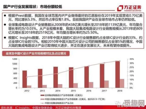 国产视频一二三区：新兴平台崛起，用户增长迅猛，内容创作迎来多元化发展机遇与挑战