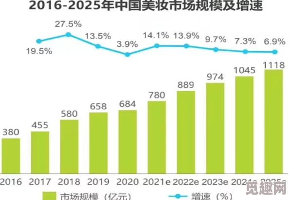 国产欧美精品三区：最新动态揭示市场趋势与消费者偏好，助力品牌创新与发展新机遇