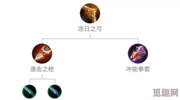 S7赛季变革：王者荣耀逐日之弓装备深度剖析，重塑射手荣耀战场新利器