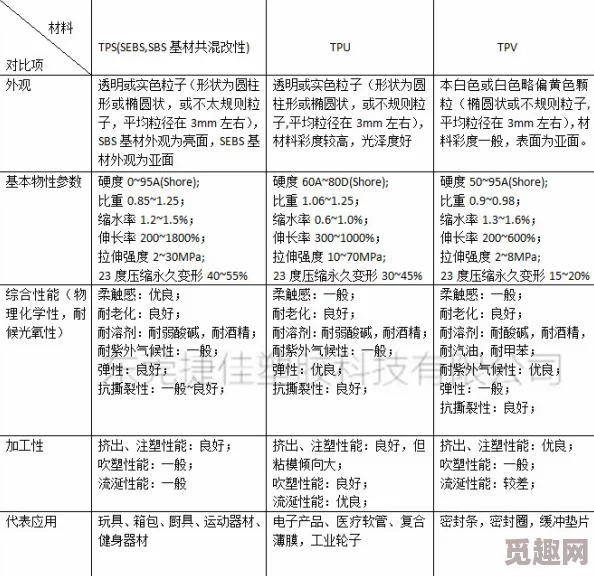 一级二级TPU色母性能比较：深入分析不同类型的TPU色母在实际应用中的表现与优势