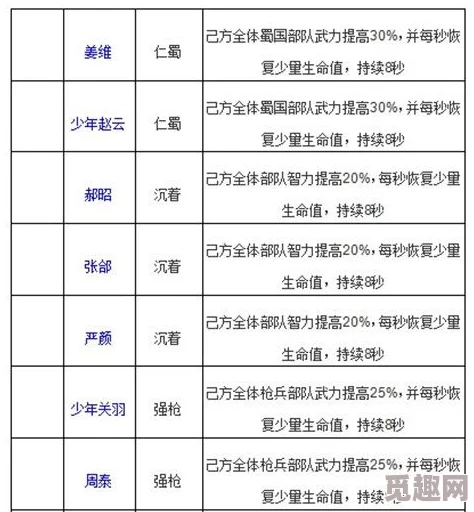 《啪啪三国2》：精英挑战全攻略，解锁高阶战役策略与英雄搭配奥义