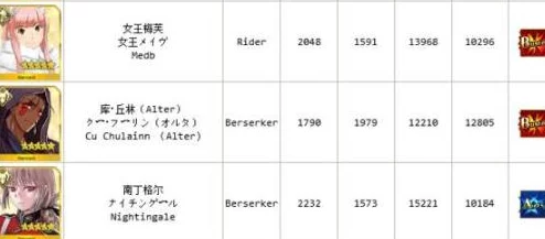 FGO深度攻略：全面梳理命运冠位指定角色升级QP消耗清单