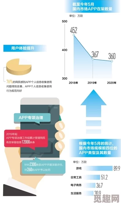 51爆料app最新进展：用户反馈激增，功能优化与隐私保护措施全面升级