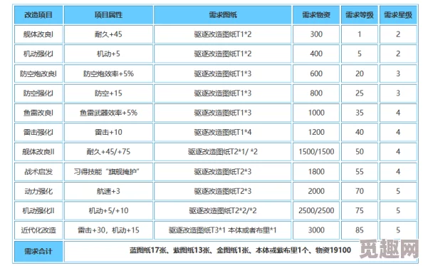 全面探索碧蓝航线：阿卡司塔高效打捞地图与详尽属性图鉴指南