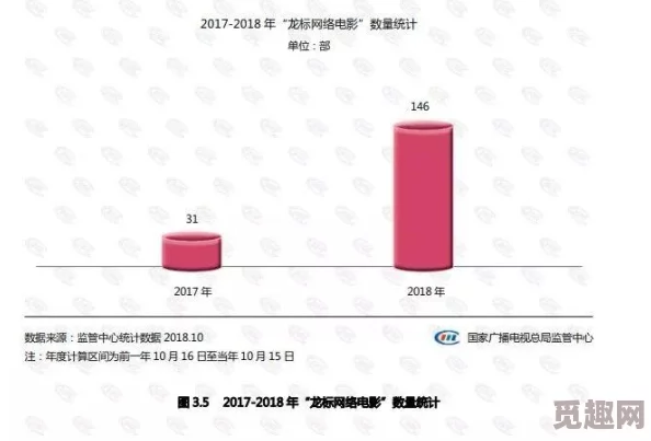 性福源国产三级：最新动态揭示行业发展趋势与市场反应，观众期待新作上线引发热议