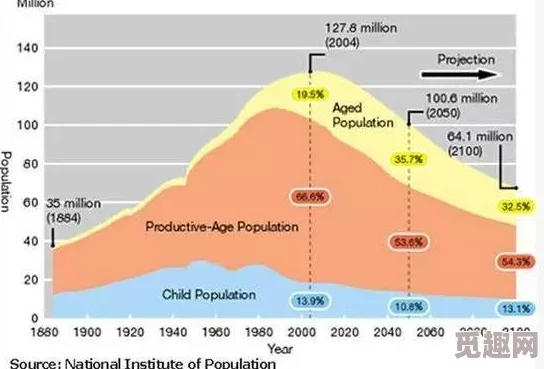 美国、日本、韩国、俄罗斯人口发展趋势：未来十年将面临前所未有的挑战与机遇！