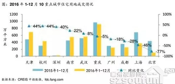 就去17C：探讨未来城市发展的新模式与可持续性实践的多维视角