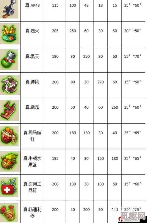 弹弹堂手游深度探索：30级军火库精选武器全面评鉴与实战效能分析