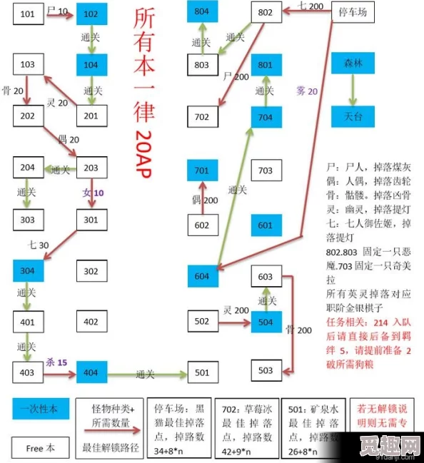 FGO空之境界迷宫策略：精准解锁房间序列，高效刷图攻略指南