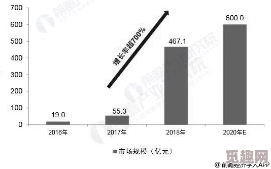 2019在线亚洲成年视频网站：最新动态与用户增长趋势分析，探讨内容多样化及平台安全性提升的影响