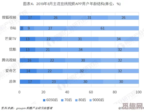 2019在线亚洲成年视频网站：最新动态与用户增长趋势分析，探讨内容多样化及平台安全性提升的影响