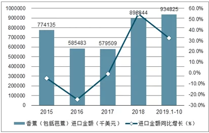 91久久香蕉：最新动态与行业发展趋势分析，探讨其在市场中的影响力及未来前景