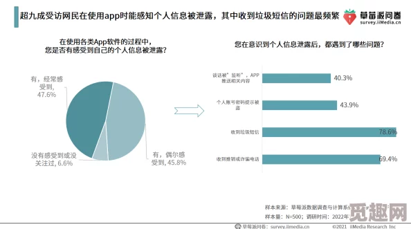 成年男女视频免费网站有哪些网友普遍认为这些网站内容丰富多样，但也提醒注意个人隐私和网络安全问题