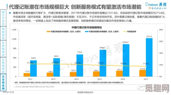 黄色软件排名，真是让人感到无奈，这类软件的存在影响了网络环境