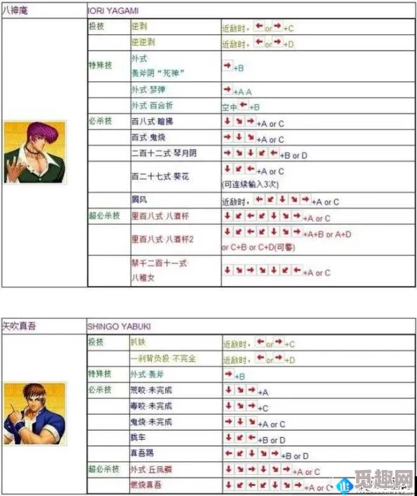 高效防御策略：掌握拳皇97中的顶级防御技巧与方法