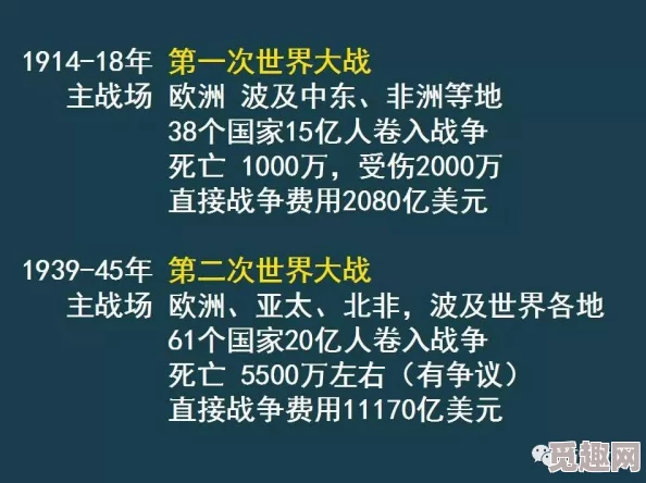 91一战二战三站四站五站：回顾历史，展望未来，如何从战争中汲取教训以促进和平与发展