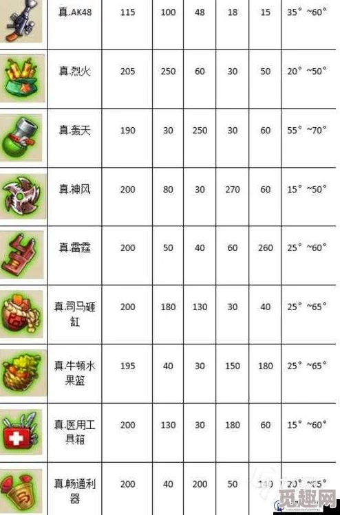 高效掌握弹弹堂武器装备强化技巧：全面攻略与极致强化策略