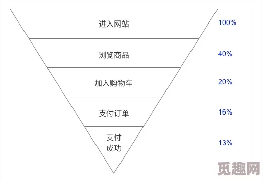 深入了解高难度捕获明光的精确概率：具体数值究竟是多少？