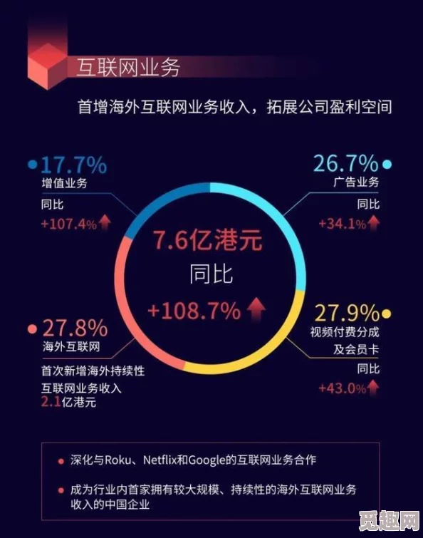 免费亚洲一区：最新动态显示该地区的网络服务正在不断提升，用户体验和内容丰富度也在持续改善