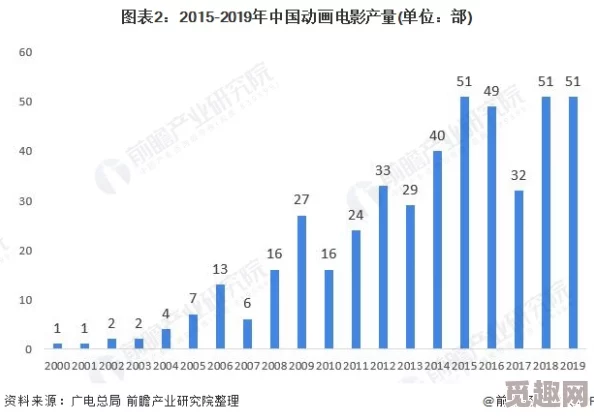 久久国语国产露脸对白：最新动态与发展情况分析，探讨其在影视行业中的影响及观众反响