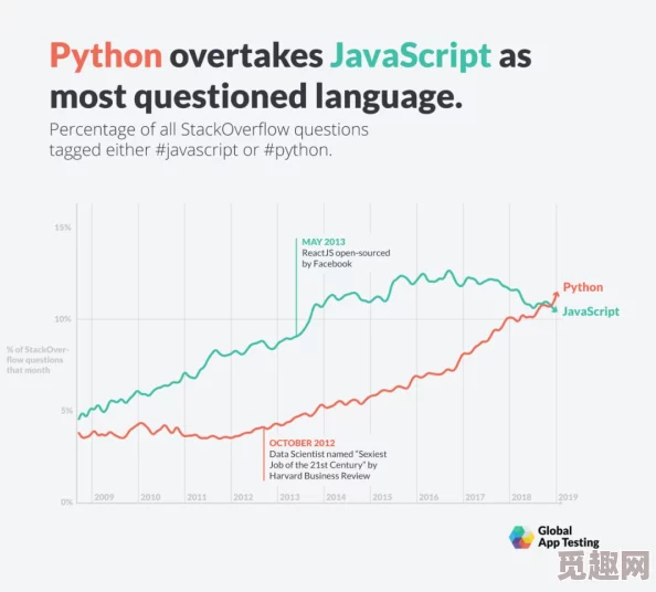 python1819：全新编程语言引发热潮，开发者们纷纷转向这款颠覆传统的工具！