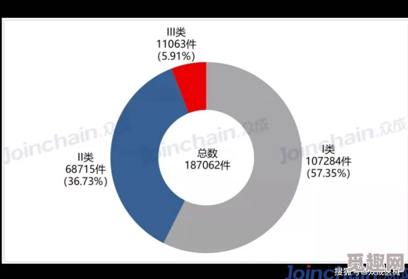 国产在线视频一区二区三区：最新动态显示行业竞争加剧，平台纷纷推出创新内容吸引用户关注与参与