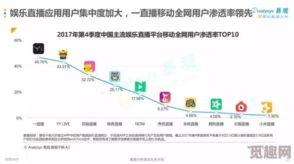 yw193.尤物在线影院入口：最新动态与用户反馈分析，探讨其在网络视频平台中的影响力与发展趋势