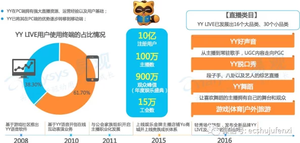 yw193.尤物在线影院入口：最新动态与用户反馈分析，探讨其在网络视频平台中的影响力与发展趋势