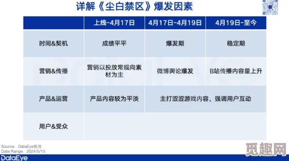 详解尘白禁区中极具价值的记忆补嵌包：功效与用途全面介绍