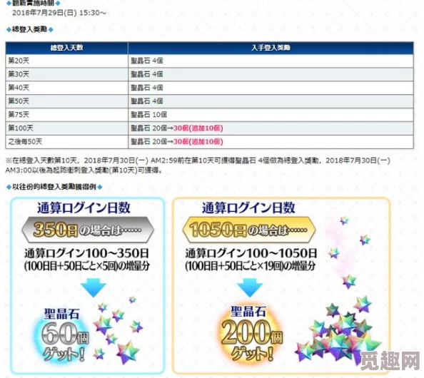 FGO国服高效梦幻鳞粉规划：精准计算需刷多少量以达成最优收益