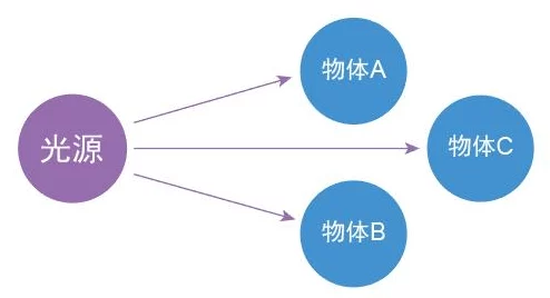 详尽解析高效捕获明光机制：深入了解其定义与运作原理