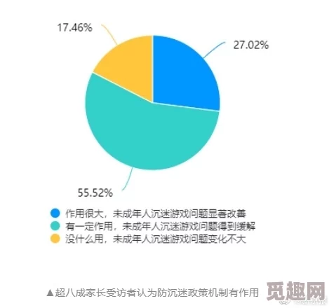 18岁禁入＂引发热议，专家呼吁加强青少年保护措施，社会各界对未成年人接触不良内容的关注持续升温