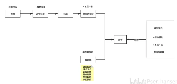 高效获取技能概要卷三的详细方法与途径解析