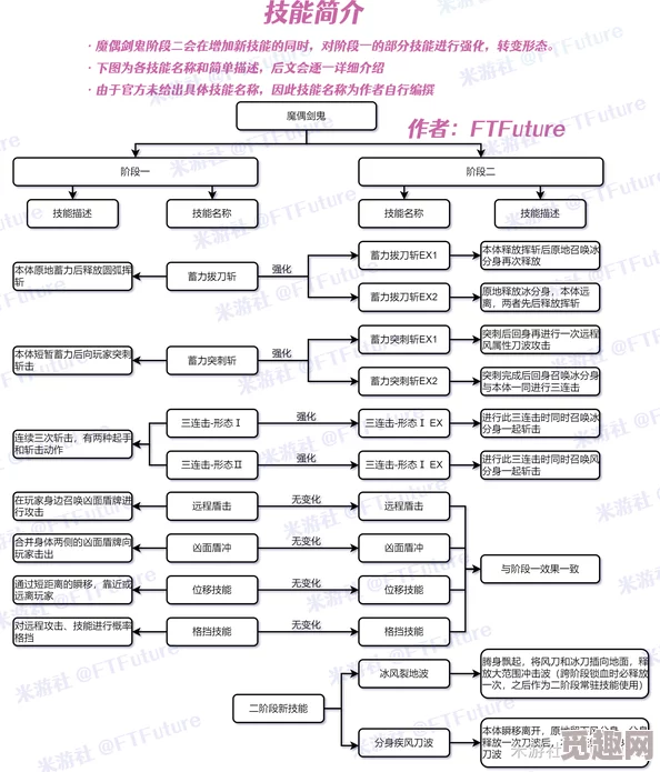 高效获取技能概要卷三的详细方法与途径解析