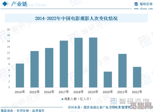 2022国产毛片大全最新进展消息：随着影视行业的不断发展，国产影片在题材和质量上都有了显著提升，观众反响热烈