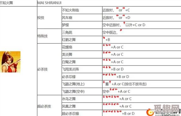 拳皇97新手必看：详解如何按键开始游戏，网友热议操作指南！